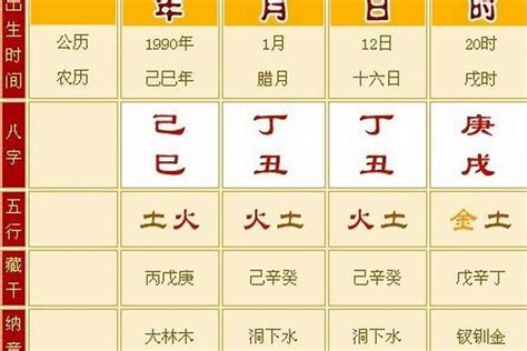 八字硬|八字命硬命弱指数查询